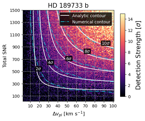 Detection grids