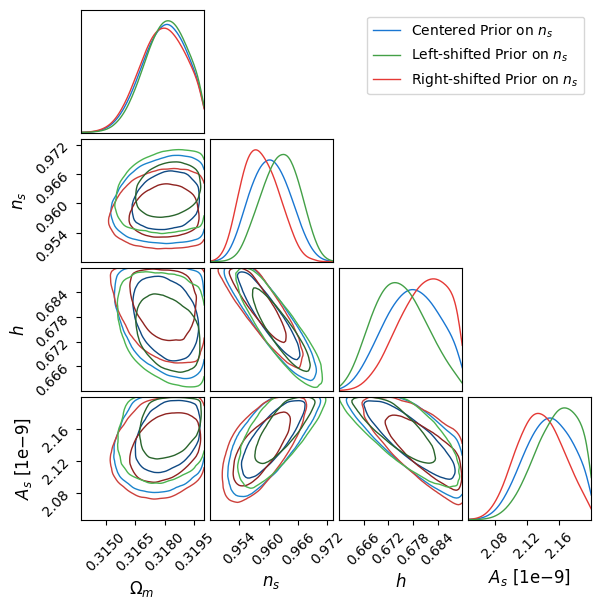 Corner plot